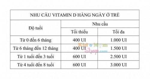 Lượng vitamin D3 cần bổ sung cho trẻ